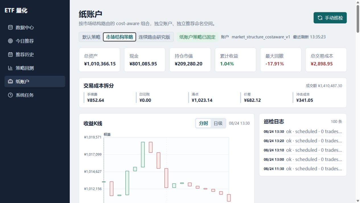 ETF 量化工作台第二个纸账户正收益页面
