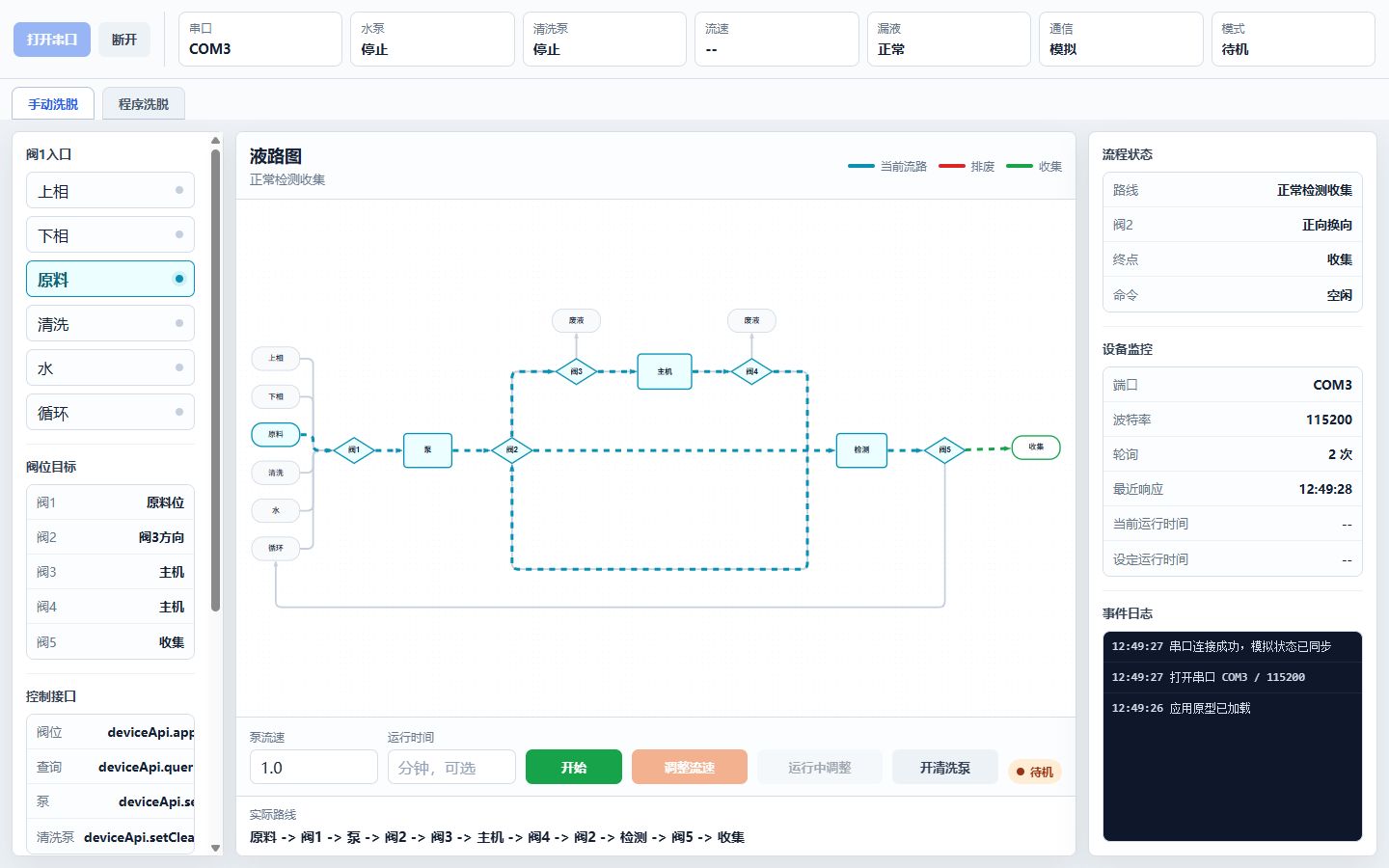 串口已连接并显示活动链路的逆流色谱液路控制界面