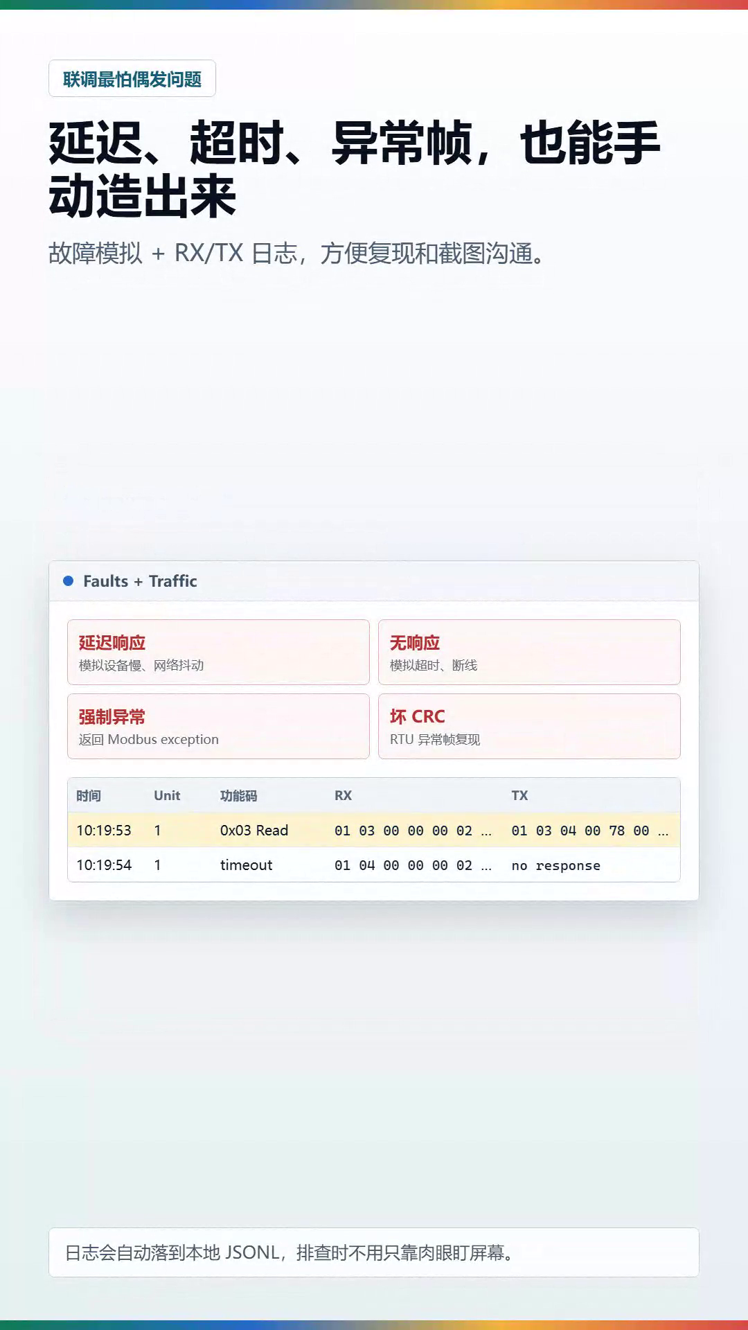 Modbus Slave Simulator 故障注入与 RX TX 通信日志界面
