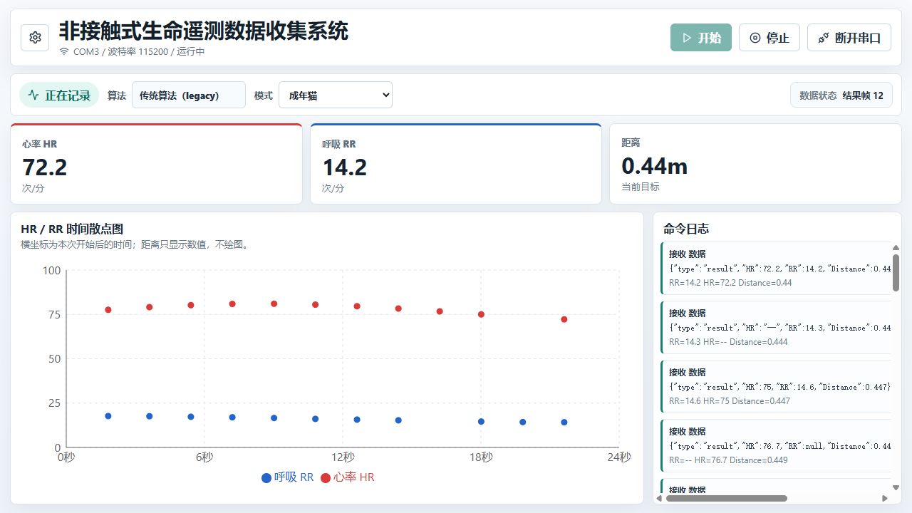 YUTA One 已连接串口并显示心率呼吸曲线与命令日志的完整界面